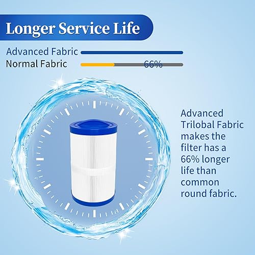 Miniatura 5 de sawluv PWW35L - Cartucho de filtro para bañera de hidromasaje que reemplaza a Pleatco PWW35L, Unicel 4CH-935, Waterway 817-4035, Teleweir 35 SF,