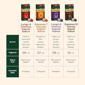 JACOBS - Espresso 7 Classico - Medium Density - Balanced and Fruity - Espresso Capsules - 10 aluminum capsules x 10 Pieces