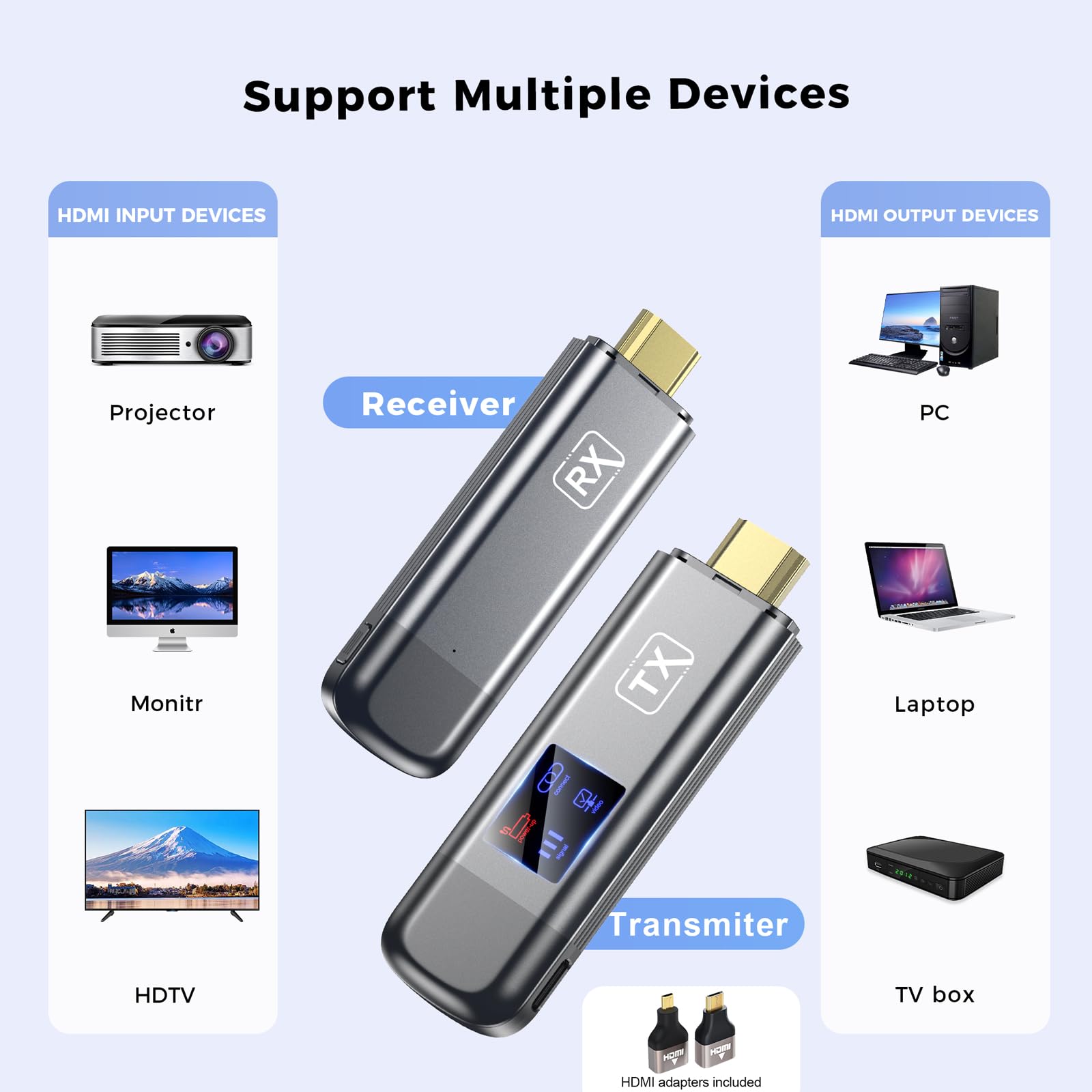 OMITTA 2026 Upgraded Wireless HDMI Transmitter and Receiver,4k Decode 1080P Output Wireless HDMI Extender Kit Plug & Play Portable 2.4g/5g, for PC/Camera/HDTV/TV Box — view 5