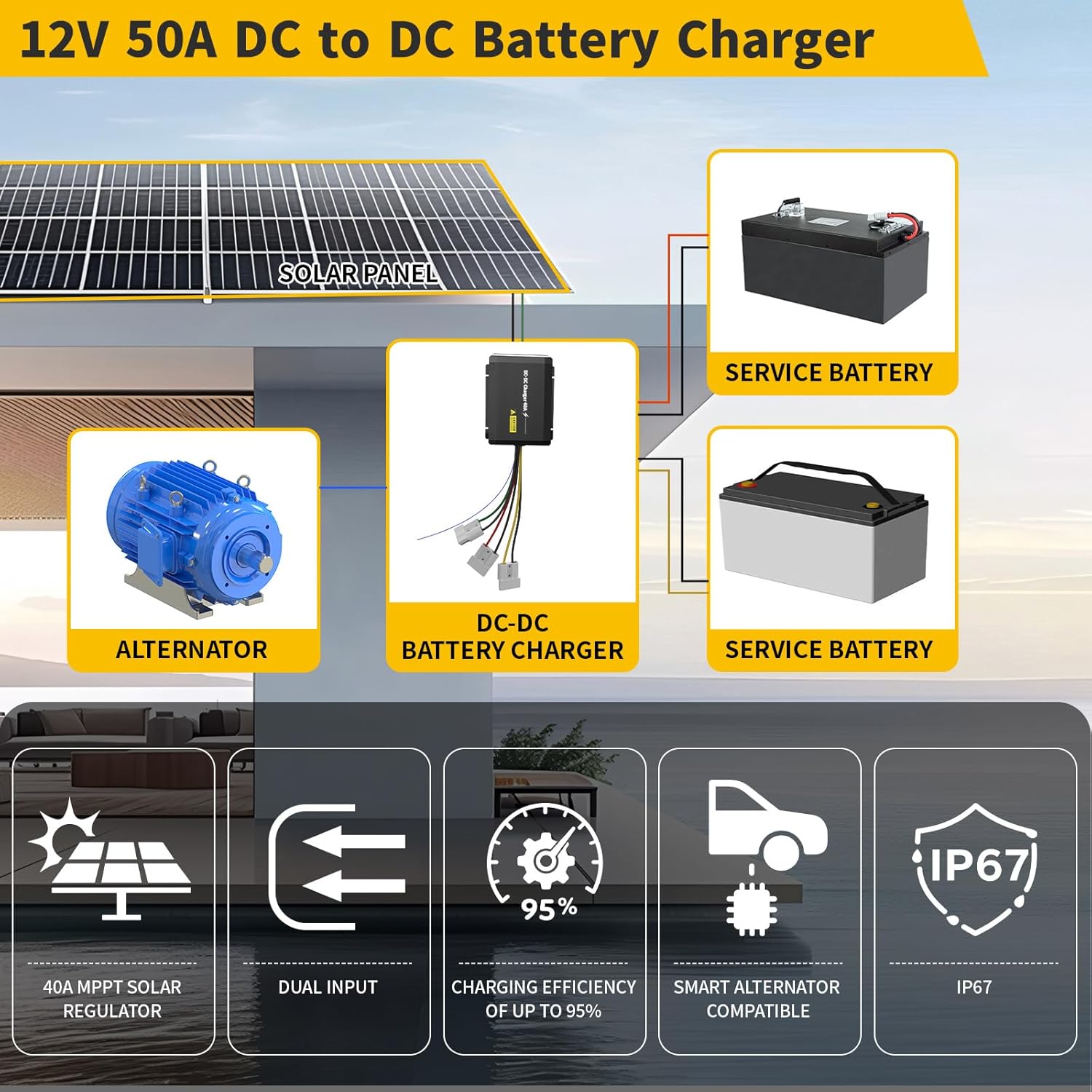 12V 50A DC to DC Charger with MPPT, IP68 Waterproof Smart On-Board Battery Charger with Anderson Plug Solar and Alternator Dual Input Fits for LiFePO4, AGM, STD,Gel, Cal
