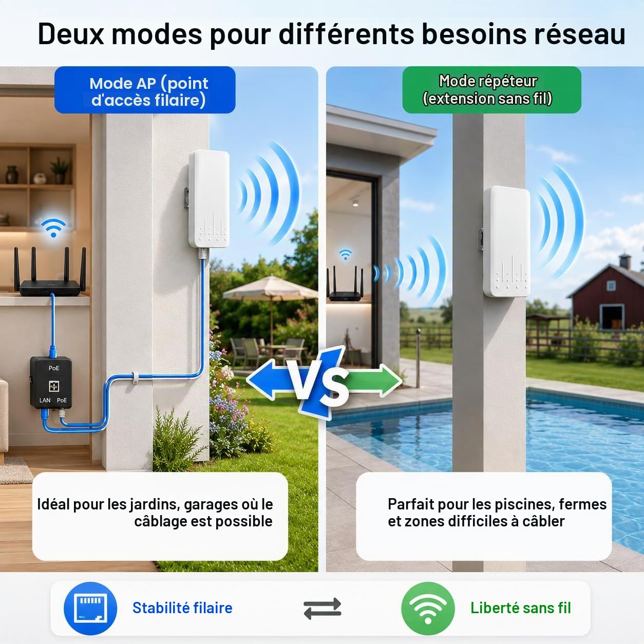 Amplificateur WiFi Extérieur IP65 avec PoE, 2,4 GHz Répéteur WiFi Extérieur | Extension WiFi 300 Mbps avec Mode AP, Point d'accès WiFi Extérieur pour Jardin, Piscine, Garage et Appareils Connectés