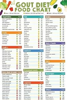 Joint Pain Relief Diet Poster - Gout and Arthritis Food Chart with Low Purine Foods, Uric Acid Reduction Plan for Healthy Living(Framed,16x24inch(40x60cm))