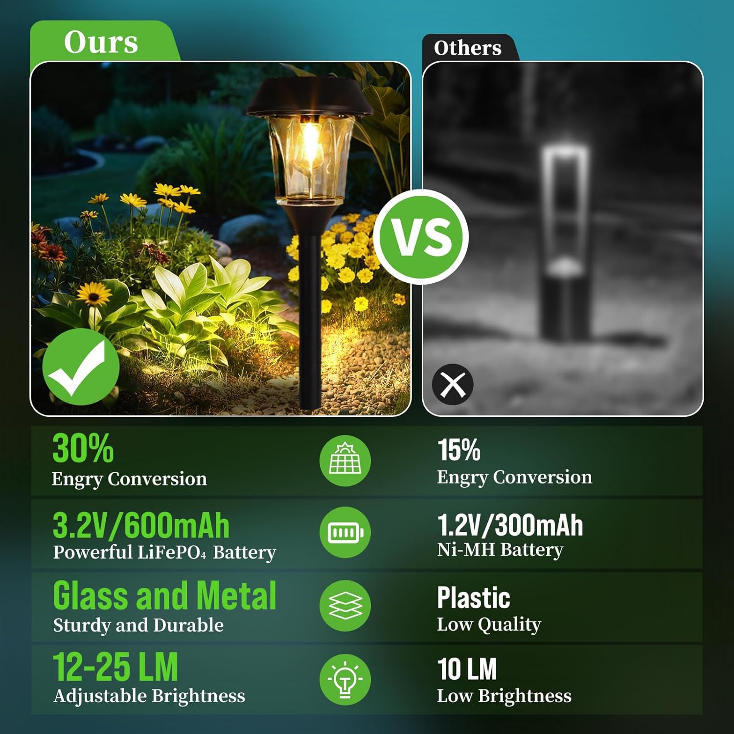 Solar Pathway Lights Outdoor 4 Pack, Stainless Steel & Glass Solar Garden Lights, Auto Dusk to Dawn IP65 Waterproof LED Path Lights for Yard, Lawn, Walkway, Driveway