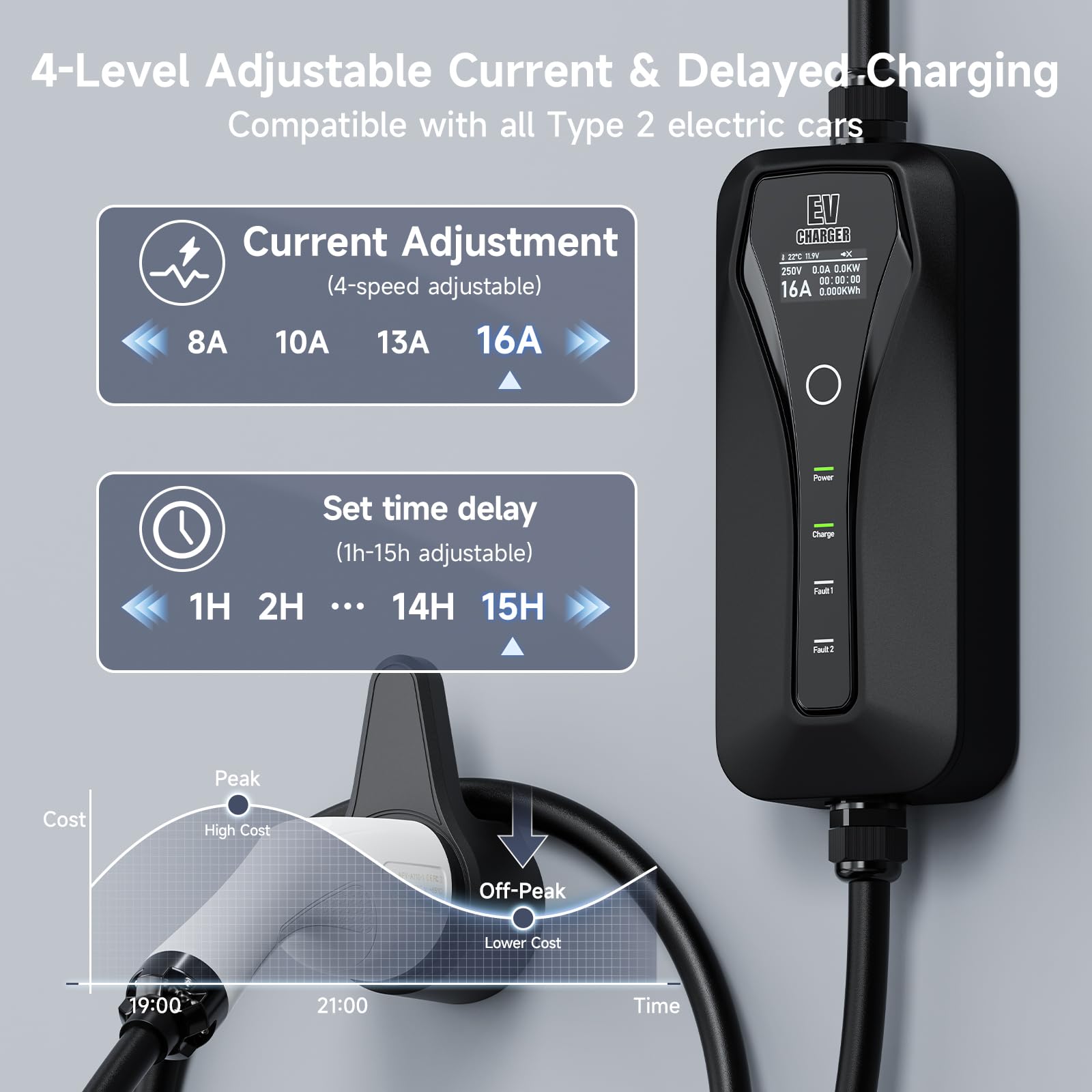 CEE kabel do ładowania typ 2, kabel do ładowania typ 2 11kW, regulowany prąd 8A/10A/13A/16A, ładowarka EV z wtyczką CEE, kabel do ładowania typ 2, z torbą, 5m, IEC 62196-2 (czerwony)