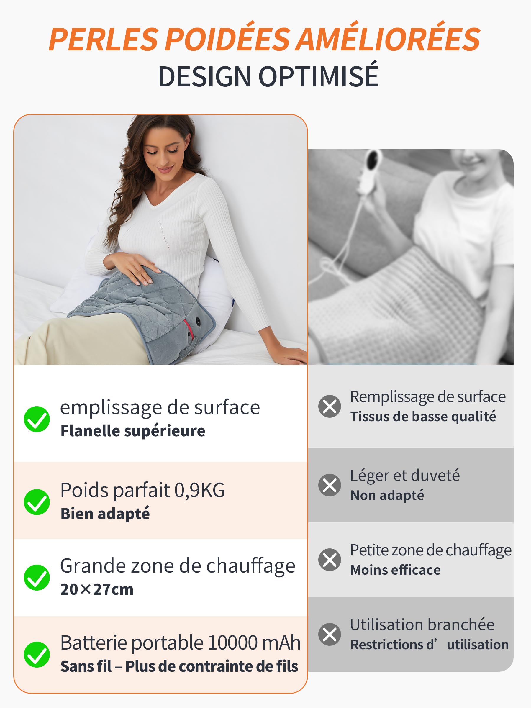 Vofuoti Coussin Chauffant avec 10000 mAh Batterie Sans Fil,2.29lb Gravité Coussins Chauffants pour le Dos,Épaule,Nuque,3 Niveaux de Chauffage,Couverture Chauffante Électriques,Lavable en Machine