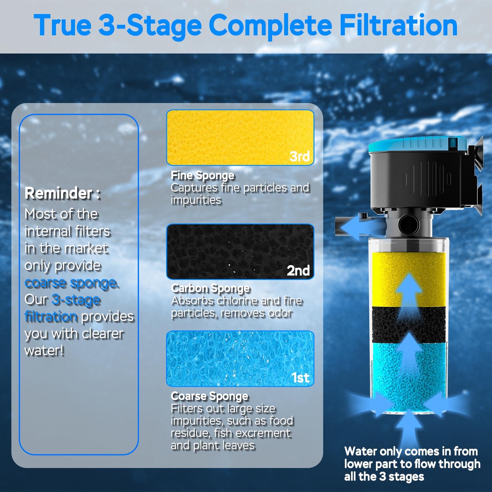 AquaMiracle Filtro interno de acuario de 130 GPH, filtro de tanque de peces de 3 etapas con salidas dobles y aireación, filtro de tortuga sumergible para tanques de 10 a 30 galones