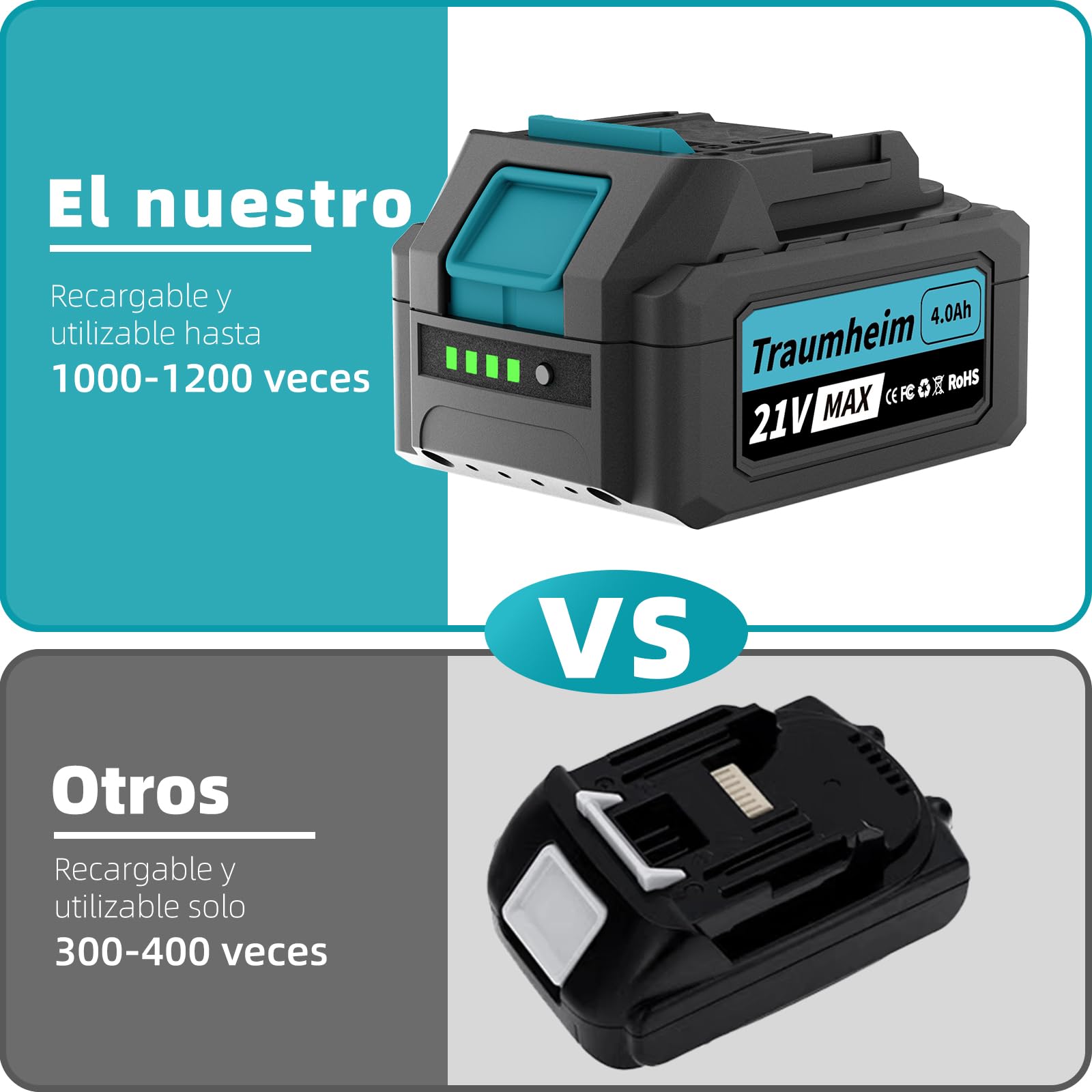 Soplador de Hojas a Batería, Inalámbrico, 3 Velocidades, 1200 m³/h, con 2 Baterías de 4,0Ah/21V, para Jardín, Hojas, Polvo y Nieve