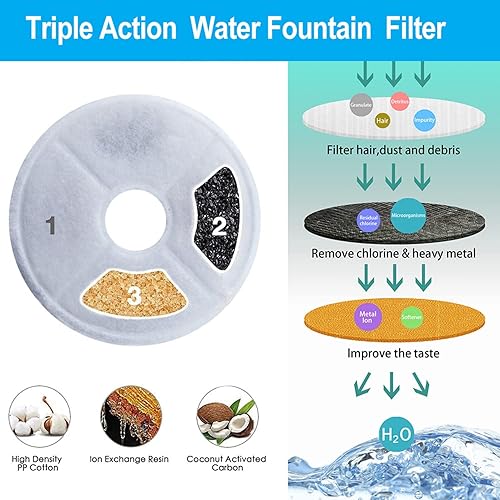 Miniatura 2 de SAMANIJA Paquete de 6 filtros, compatibles con fuentes de flores Catit para gatos de repuesto