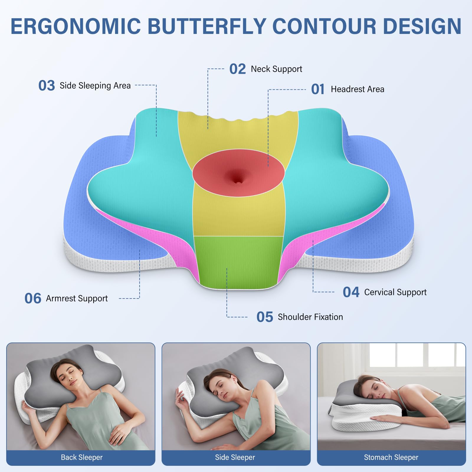 Ehomfory Oreiller Ergonomique Cervical 2 en 1 Oreiller Memoire Forme pour la Nuque, Coussin pour Dormir sur Le côté, Le Dos et Le Ventre, 65x37x10/12cm, Gris