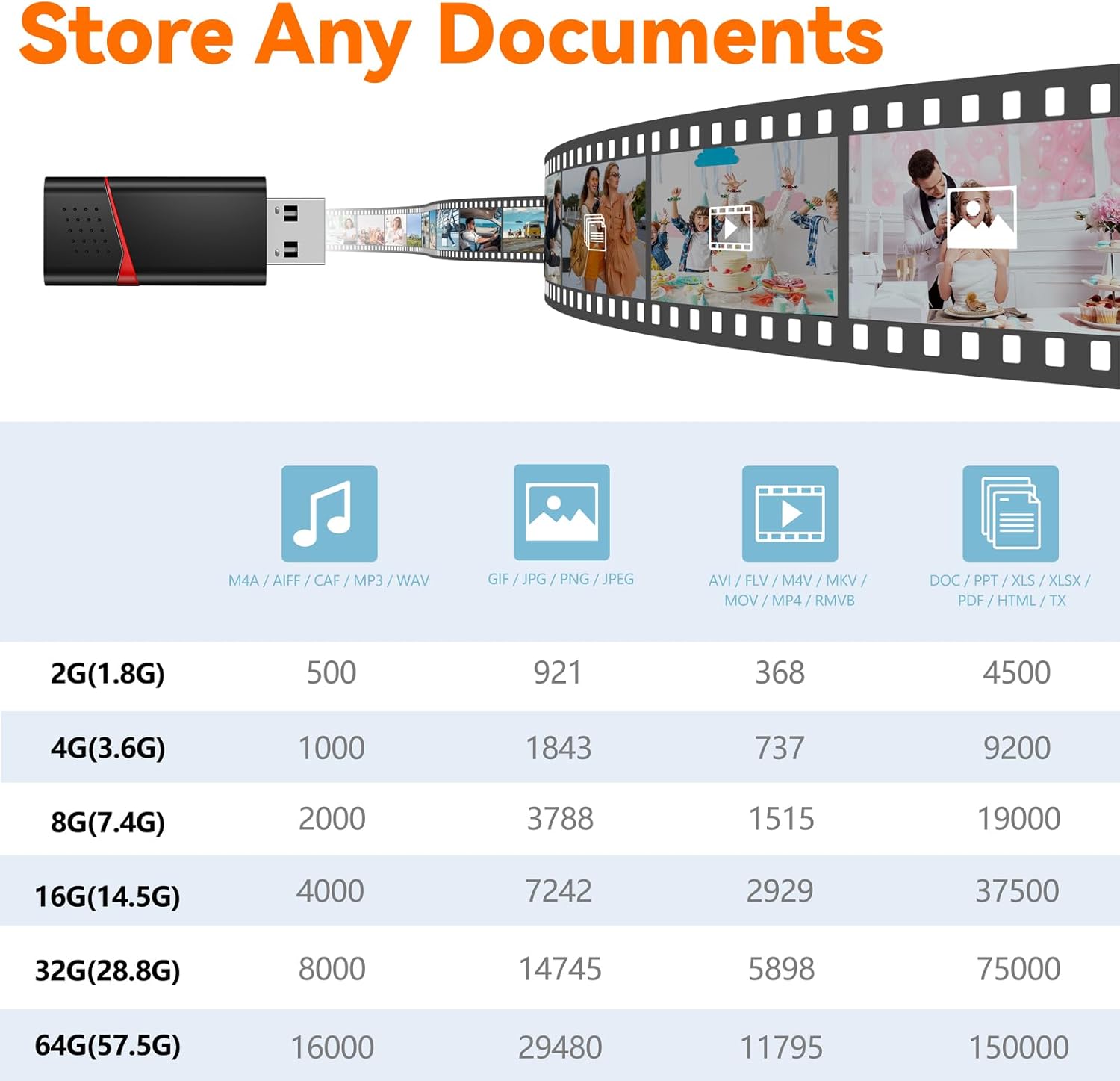 AreTop 4GB Flash Drives Bulk 20 Pack Thumb Drives Slide Retractable USB Flash Drives 20 Pack 4GB Memory Sticks Bulk for Data Storage Jump Drives Multipack (Mixed Color:Yellow,Red,Blue,Green,Purple)