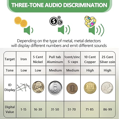 Miniatura 4 de Detector de metales para adultos y niños, de alta precisión, impermeable, con pantalla LCD y pinpoint, rango de detección de 10 pulgadas, perfecto