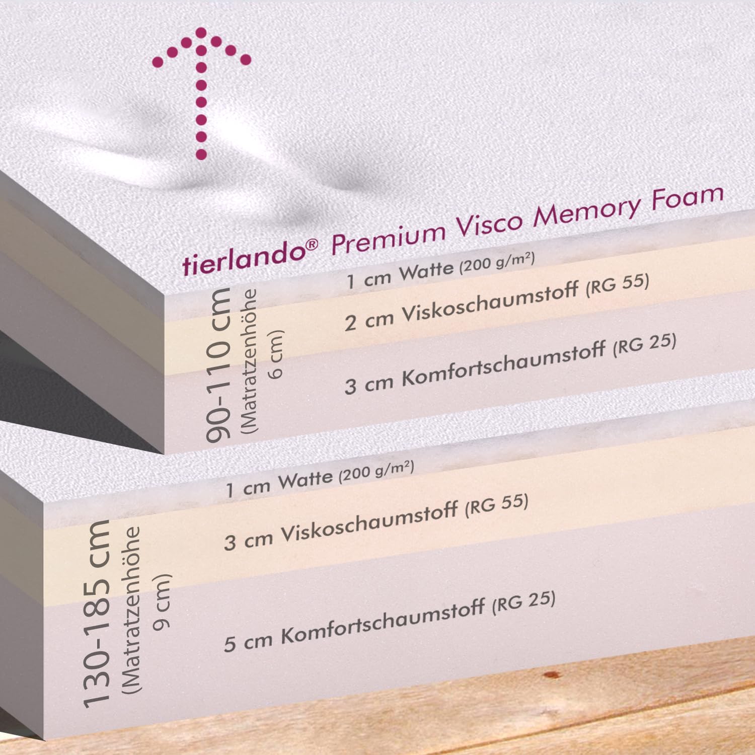 tierlando® Orthopädisches Hundebett Goofy Easy Clean aus Kunstleder mit Matratzenschoner, für mittelgroße und große Hunde Größe: 130x100cm Farbe: 02 Graphit