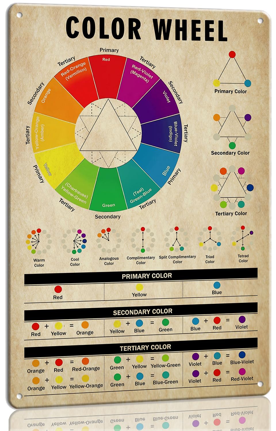 Luosucsf Metal Tin Sign Color Wheel Poster Educational Chart Wall Art for Classroom Poster Kitchen Fine Artwork Prints