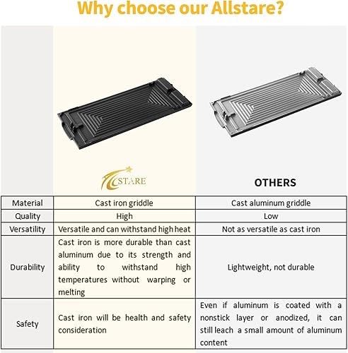 Miniatura 5 de Allstare W10432544 Piezas de repuesto para parrilla Whirlpool, placa de plancha de hierro fundido superior de 19.7 x 7.9 pulgadas W10432539 Kenmore