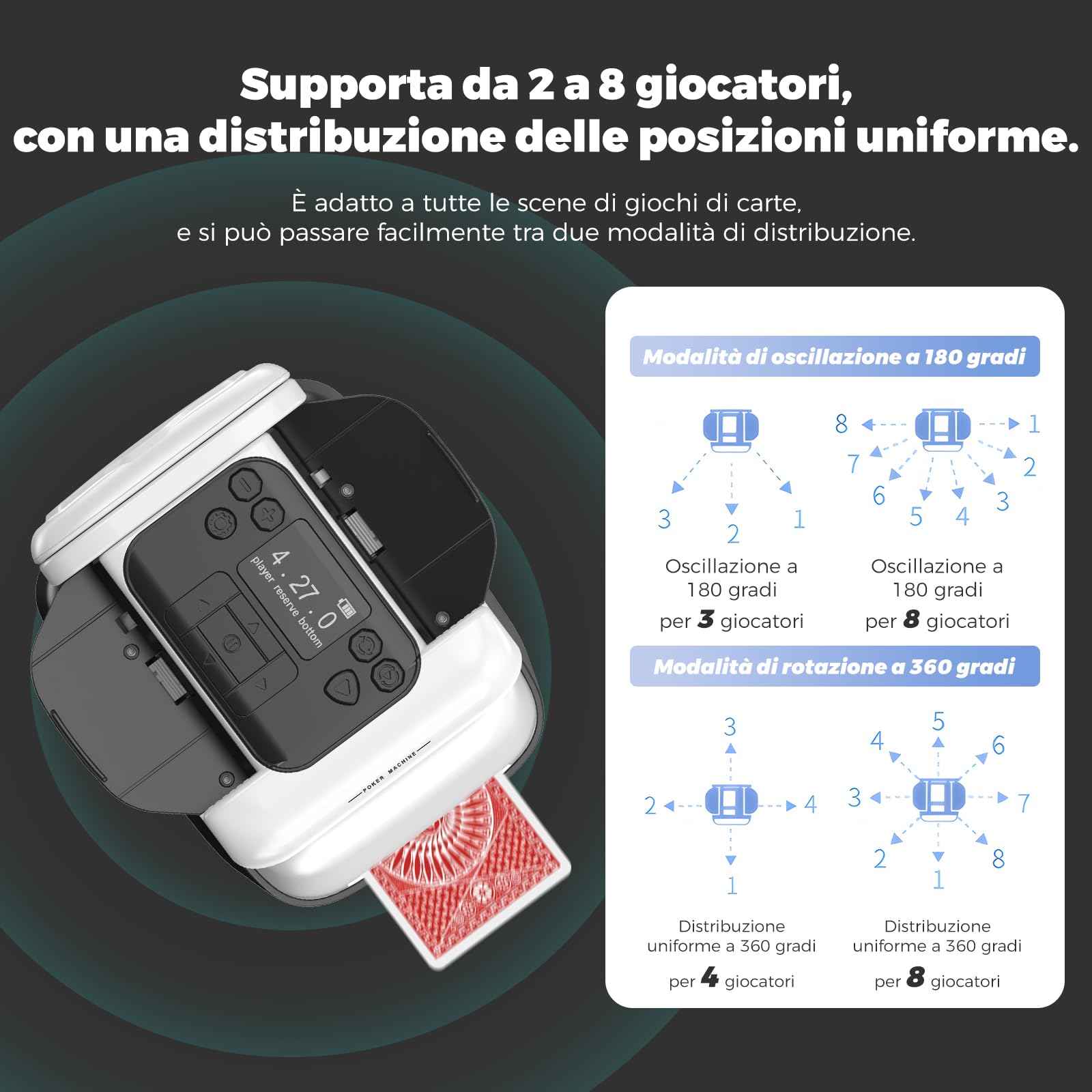 Trasmettitore automatico di carte e mixer per carte con funzione di rotazione a 360°, allocazione personalizzabile per molti giocatori, angolo di uscita versatile, compatibilità (con
