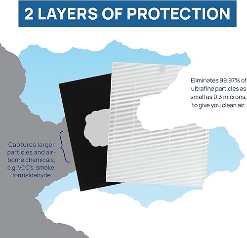 Miniatura 4 de Filtro Bros 115115 Filtro HEPA de repuesto A para Winix Plasmawave 5500-2 5300-2