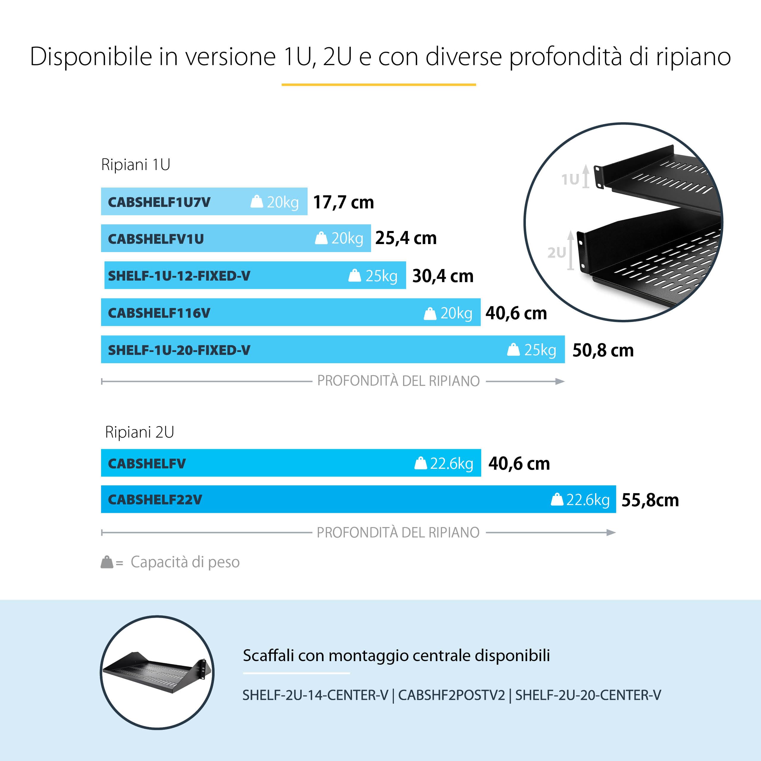 StarTech.com Mensola per rack 19" 2U Ventilata, Acciaio, Capacità 23Kg, Profondità 41 cm, Nero
