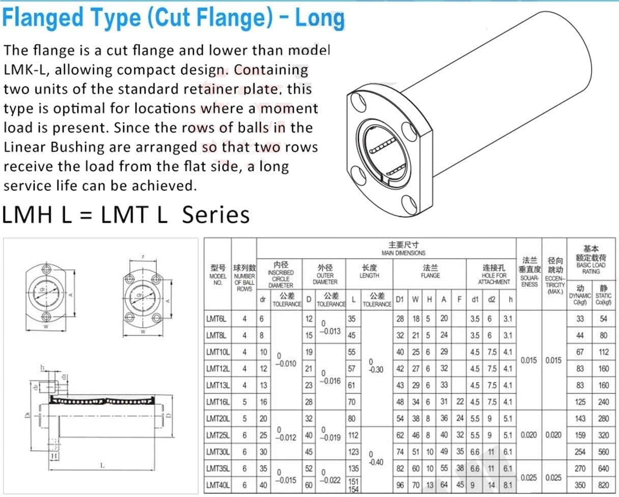 TMP1105 LMH8LUU LMH8 LUU Two Side Cut Linear Bearing 81545 mm Oval Flange Mounted Bearings Precision