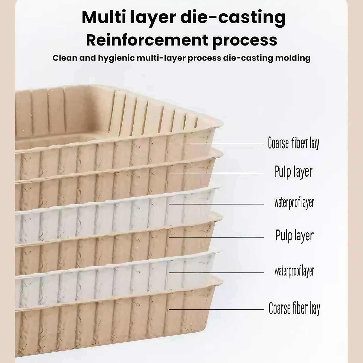 Disposable cat Litter Box, Multi-Layer Waterproof, Moisture-Proof and Environmentally Friendly Pulp, Suitable for Cats Weighing Less Than 15 pounds, Beige, 19.7x12.2x3.7 inches, 3 Pieces/Set