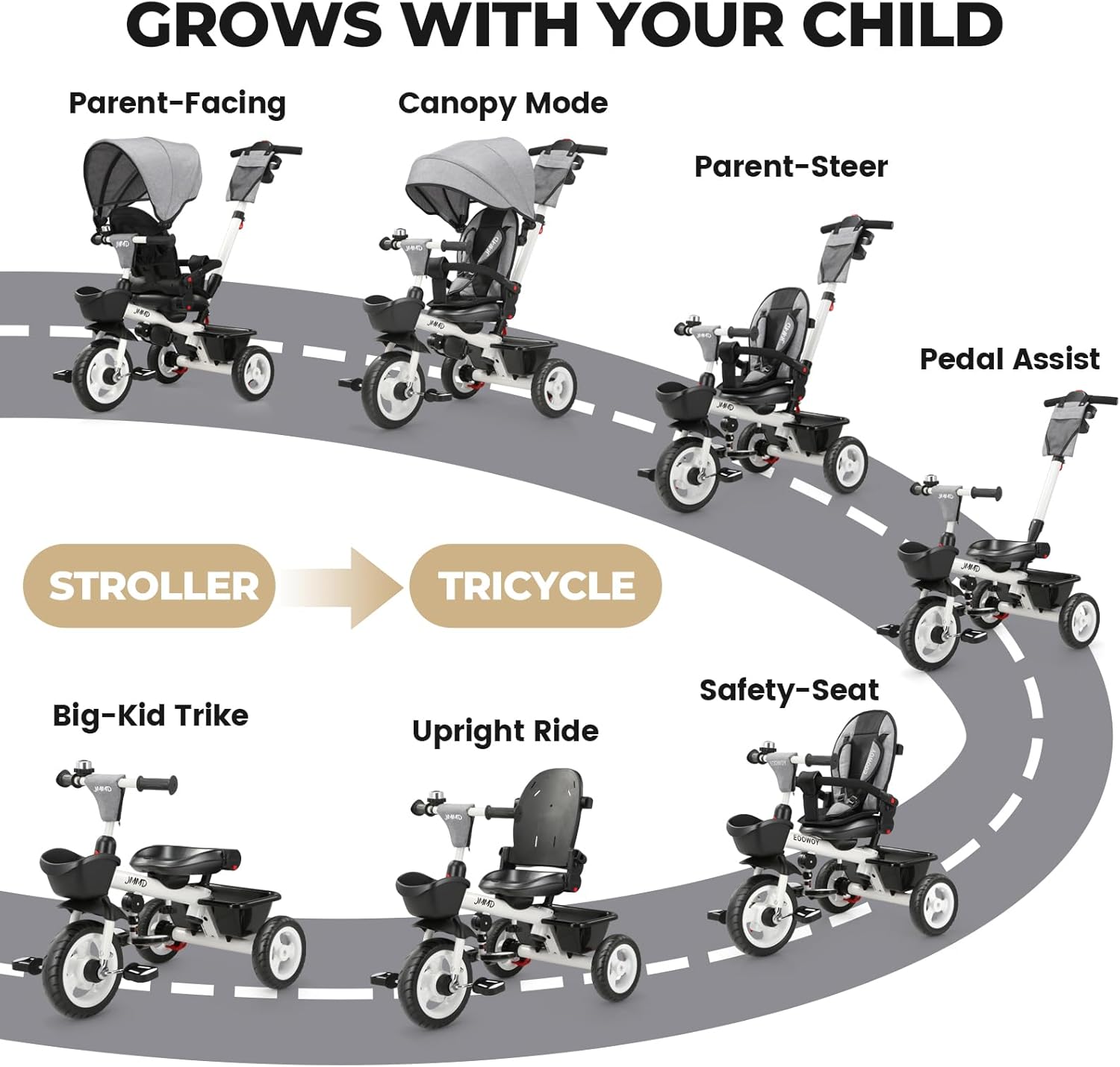 jmmd 7 in 1 tricycle stroller with push handle, baby trike with 360° swivel seat, reclining backrest, all-terrain wheels, dual brakes, canopy & storage, gift for kids 18 months to 5 years, gray grey