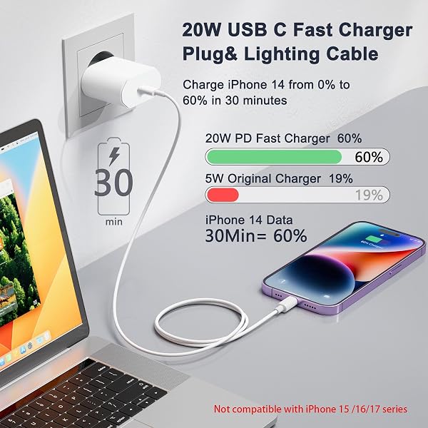 Caricatore per iPhone, Caricatore USB C da 20W con Cavo per iPhone da 1M, Caricabatterie per iPhone 14/13/ 12/11/ X/ 8/7 - 1