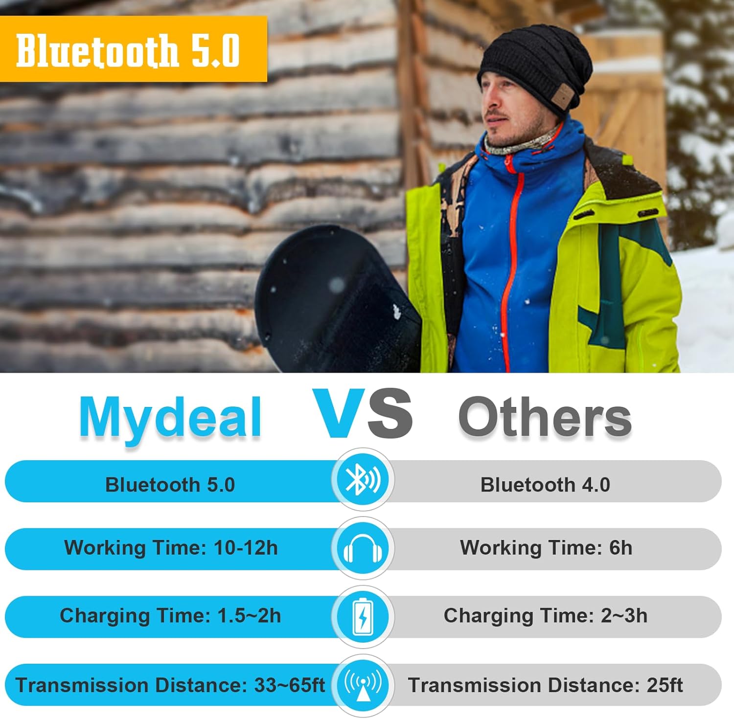 Bluetooth Beanie for Men Hat with Headphones,Unisex Tech Gifts Stocking Stuffers Adults - Image 2