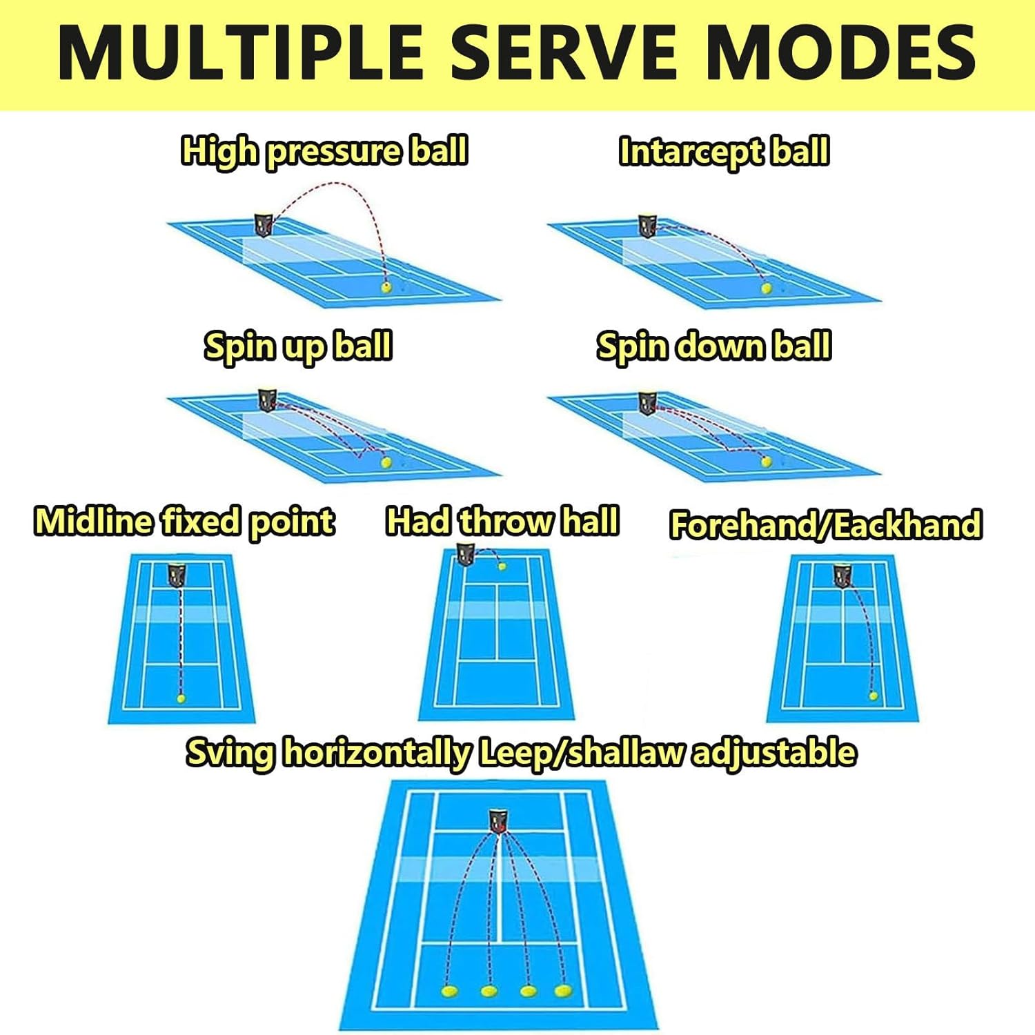 Tennis Ball Machine, Automatic Tennis Ball Launcher for Training and Practice, Pre-Programmed and Custom Drills, APP Control, Powered by Battery, Complete Training Mode
