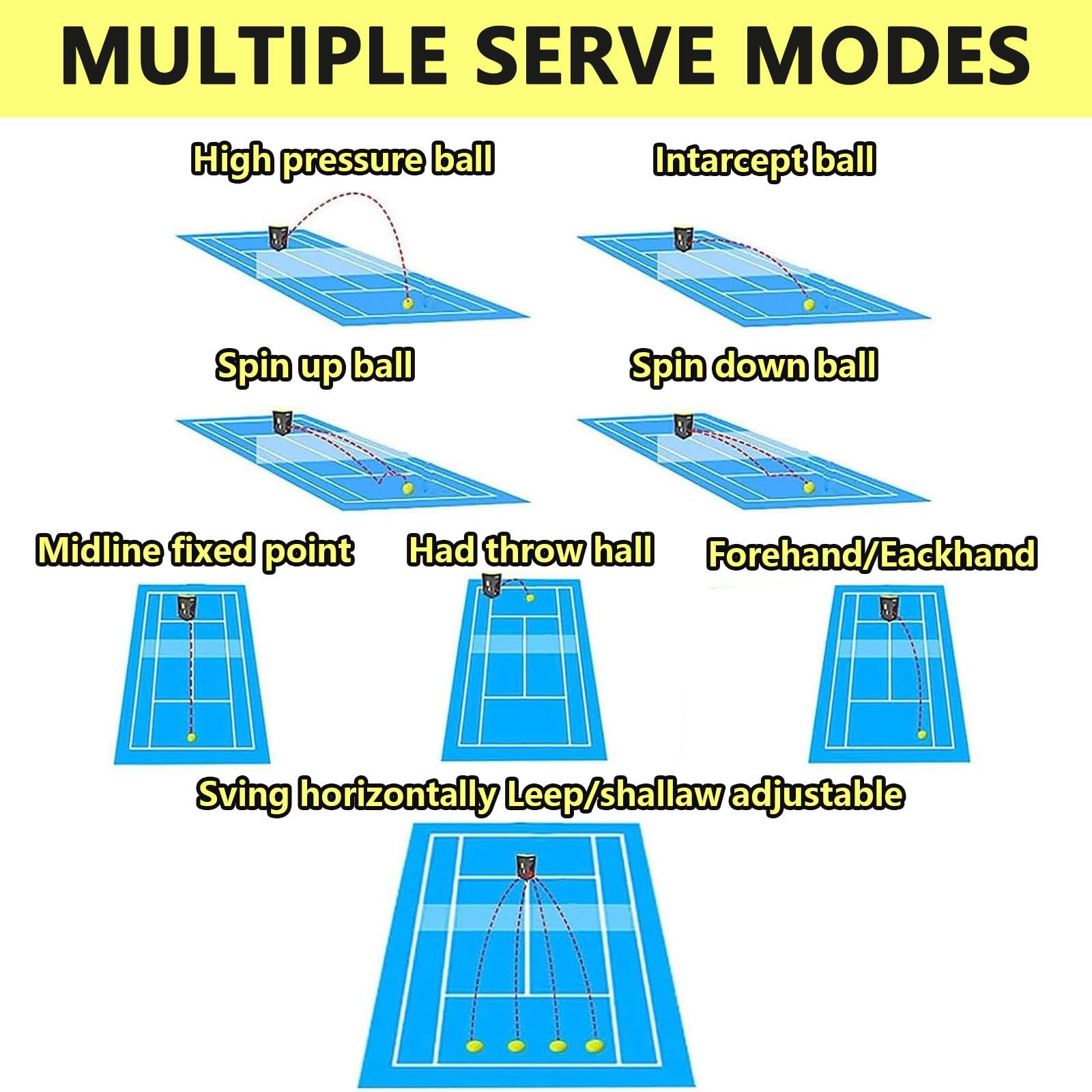 Macchina per palline da tennis, lanciatore/lanciatore automatico portatile per giocatori di tutti i livelli di allenamento e pratica, trapani pre-programmati e personalizzati, completa di app