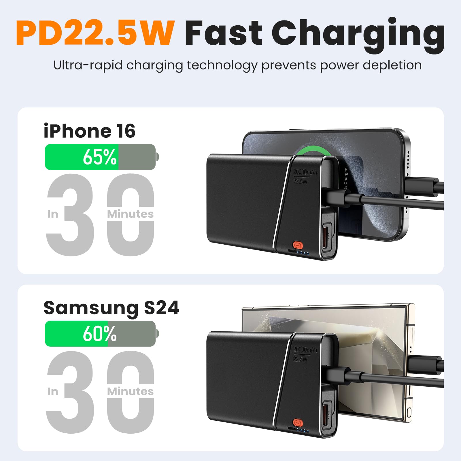 Aaoyun Tragbares Ladegerät, Powerbank, 20.000 mAh, 22,5 W, PD, super schnelles Aufladen, Powerbank mit integriertem USB-C-In&Out-Kabel, externer Handy-Akku für iPhone 17/16/15, iPad, Samsung S24