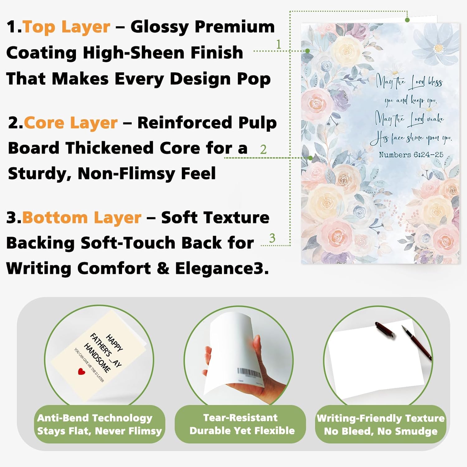 Birthday Card with Bible Blessing – Numbers 6:24-25 Blessing – Floral Religious Card for Women, Mom, Daughter, Grandma, Friend – Spiritual Gift & Keepsake Decoration - Image 6