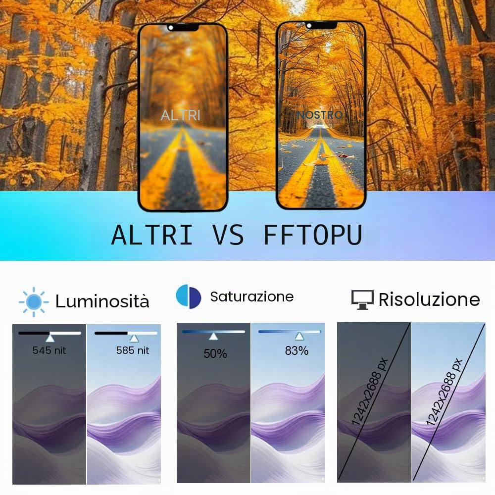 Display per iPhone 15 da 6,1" Schermo di Ricambio FHD Touch Screen 3D Touch Digitizer Assembly e Kit di Riparazione