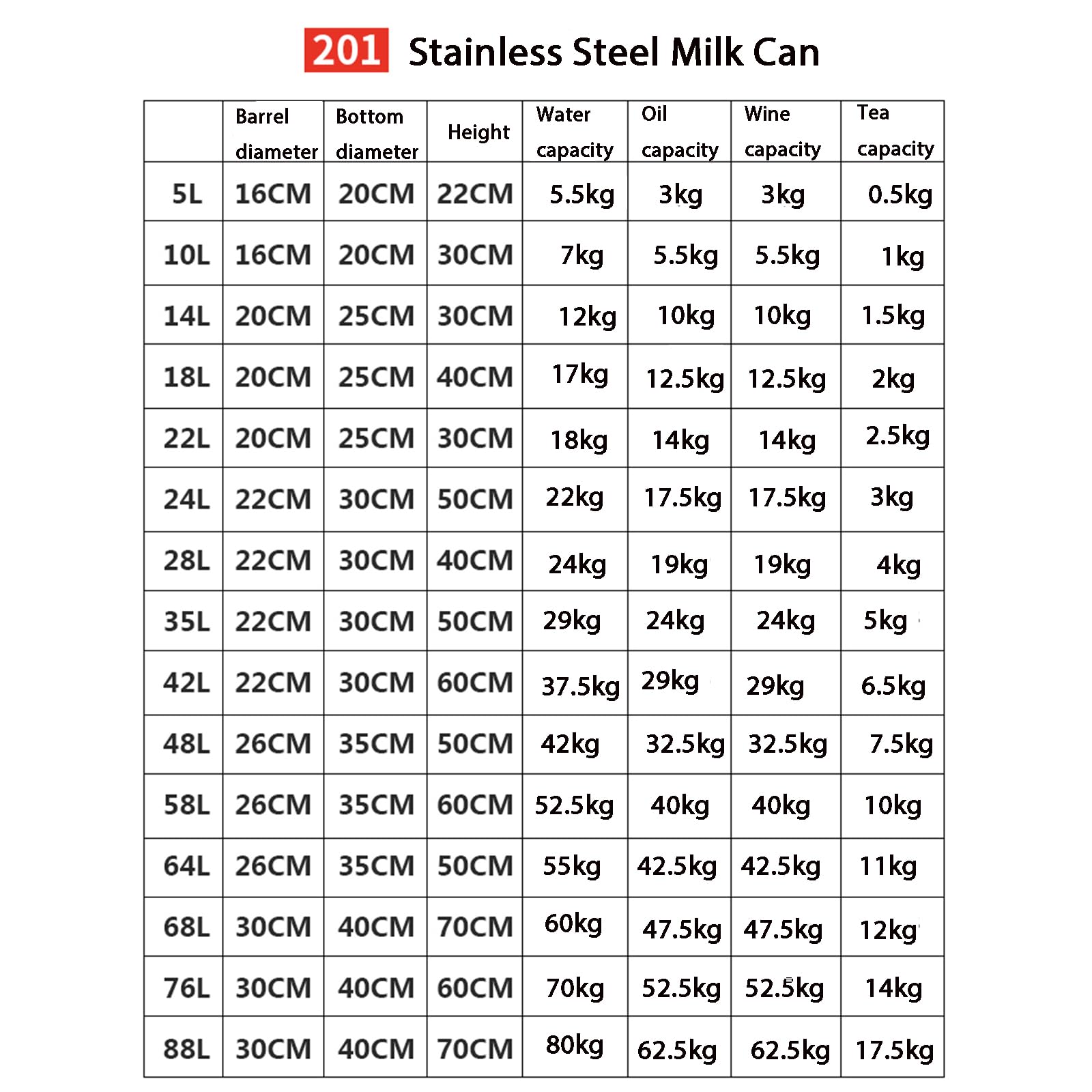 Luftdichte Edelstahl-Milch-Vorratsdose mit Wasserhahn, 24 l Brüheimer, Wassertank, Heimbrauzubehör mit 250 Netztrichter