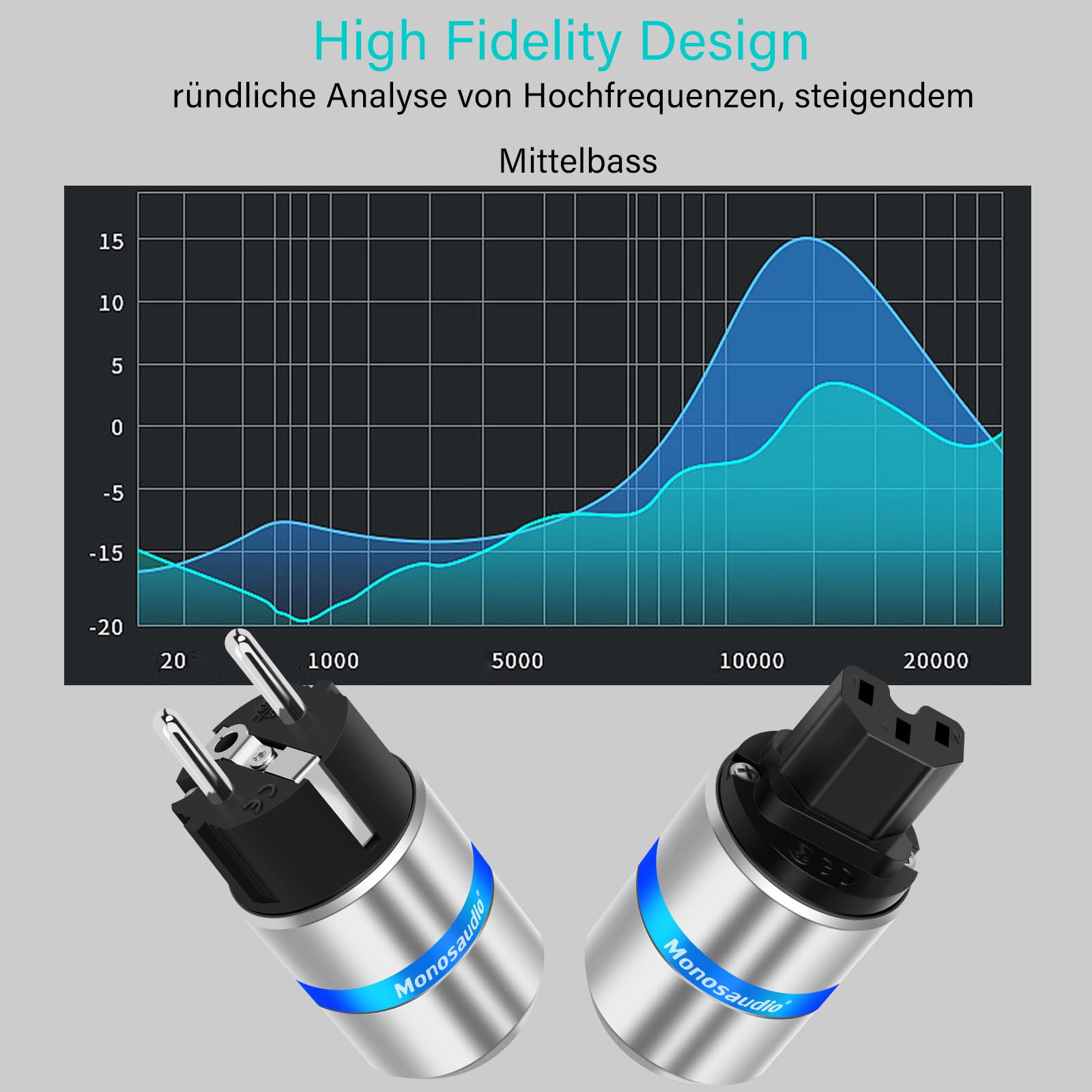 Monosaudio E106R/F106R High End HiFi spina EU con superficie rodiata, connettore di alimentazione Schuko IEC femmina Power Plug (One Pair placcato rodio)