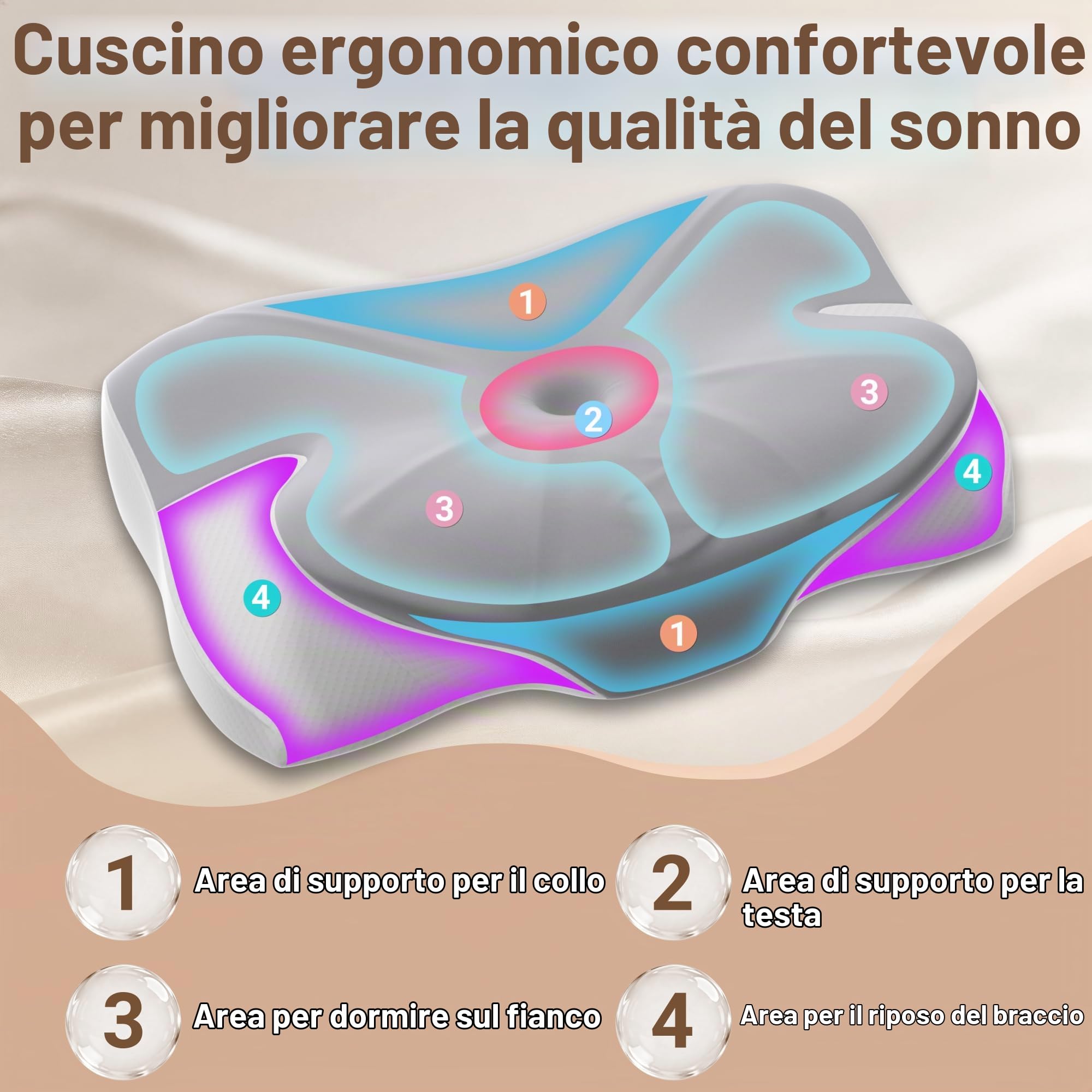 READAEER Cuscino Cervicale Memory Foam Ergonomico, Cuscino Ortopedico per Collo e Spalle, Doppia Altezza 13/10 cm con 2 Federe, Guanciale Traspirante per Dormire su Fianco e Schiena