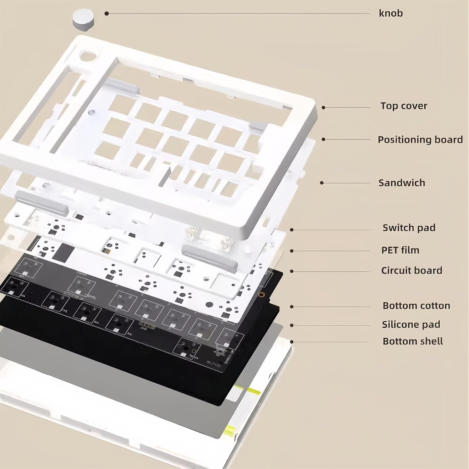 FKZ GMK70 Split Gaming Keyboard Kit,65% Alice-Layout VIA Programmable Ergonomic Mechanical Barebones Keyboard Hot Swap Gasket Wireless BT/2.4G/Type-C Wired Custom RGB NKRO DIY Kit with Knob