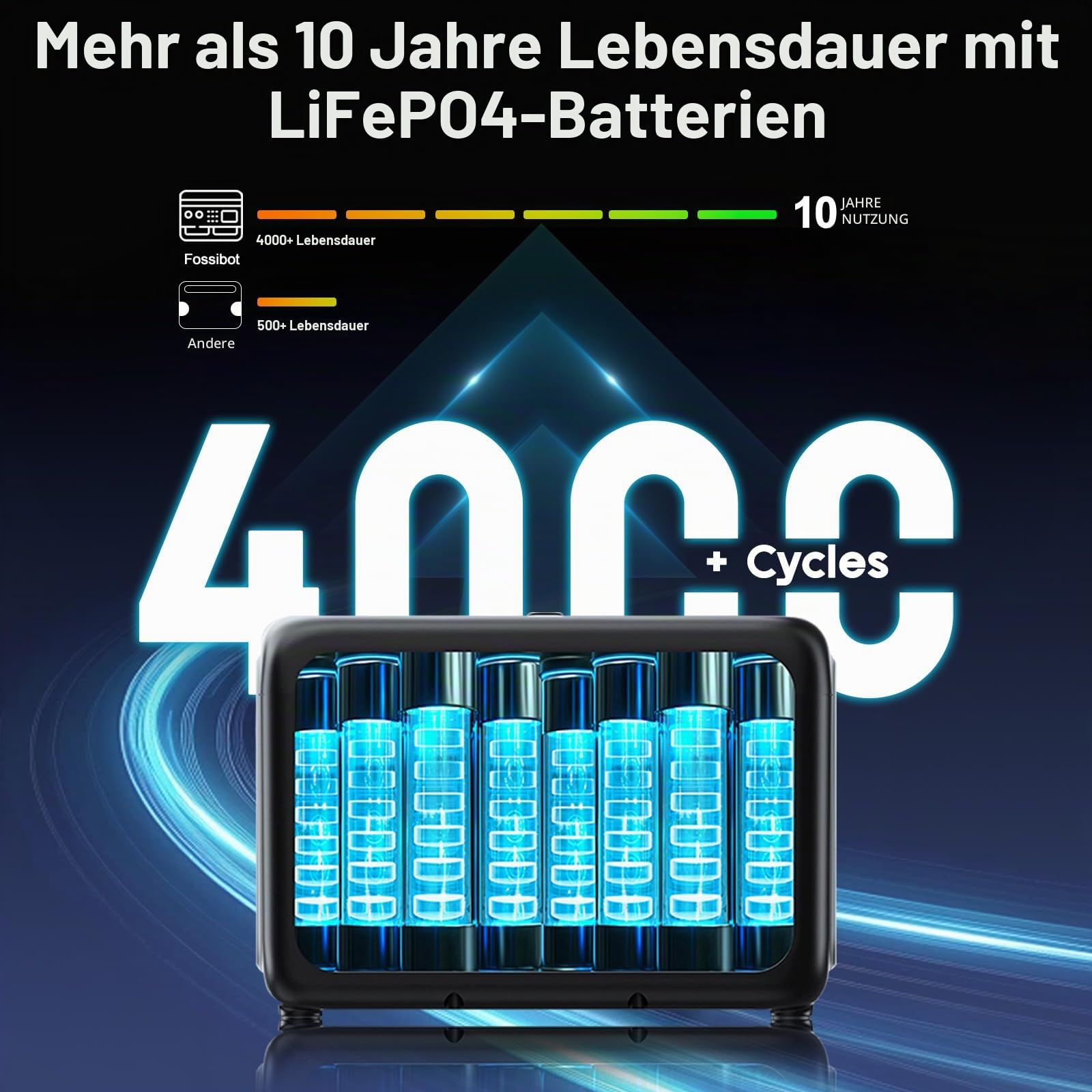 OUKITEL P800E Tragbare Powerstation 800W, Solargenerator 512Wh LiFePO4 Batterie, 55 Min Schnellladung, AC-Ausgang mit 1600W Spitzenleistung, Notstromversorgung für Outdoor, Camping, Wohnmobil