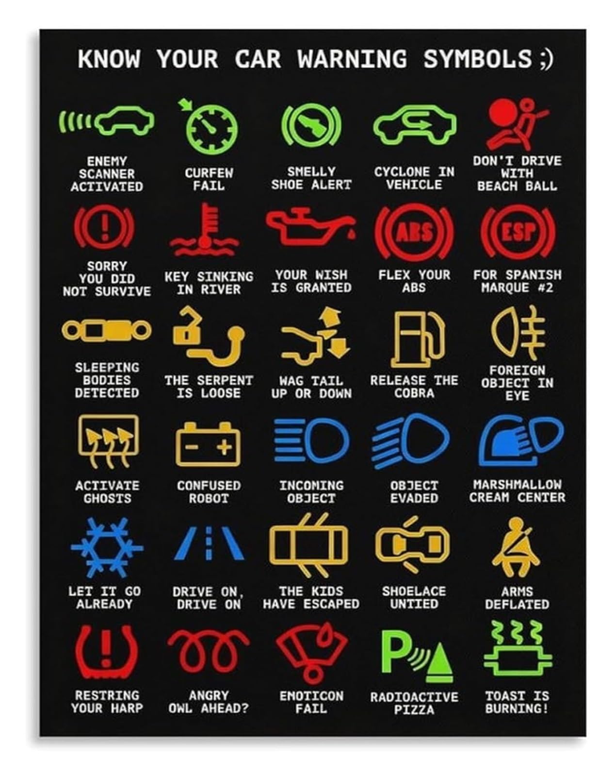 MDBJTCYZN Mechanic Knowledge Humor Poster Funny Car Warning Lights Canvas Wall-Art for Garage Man Cave Decor Gag Gift for Dad Drivers(Framed,08x12inch(20x30cm))