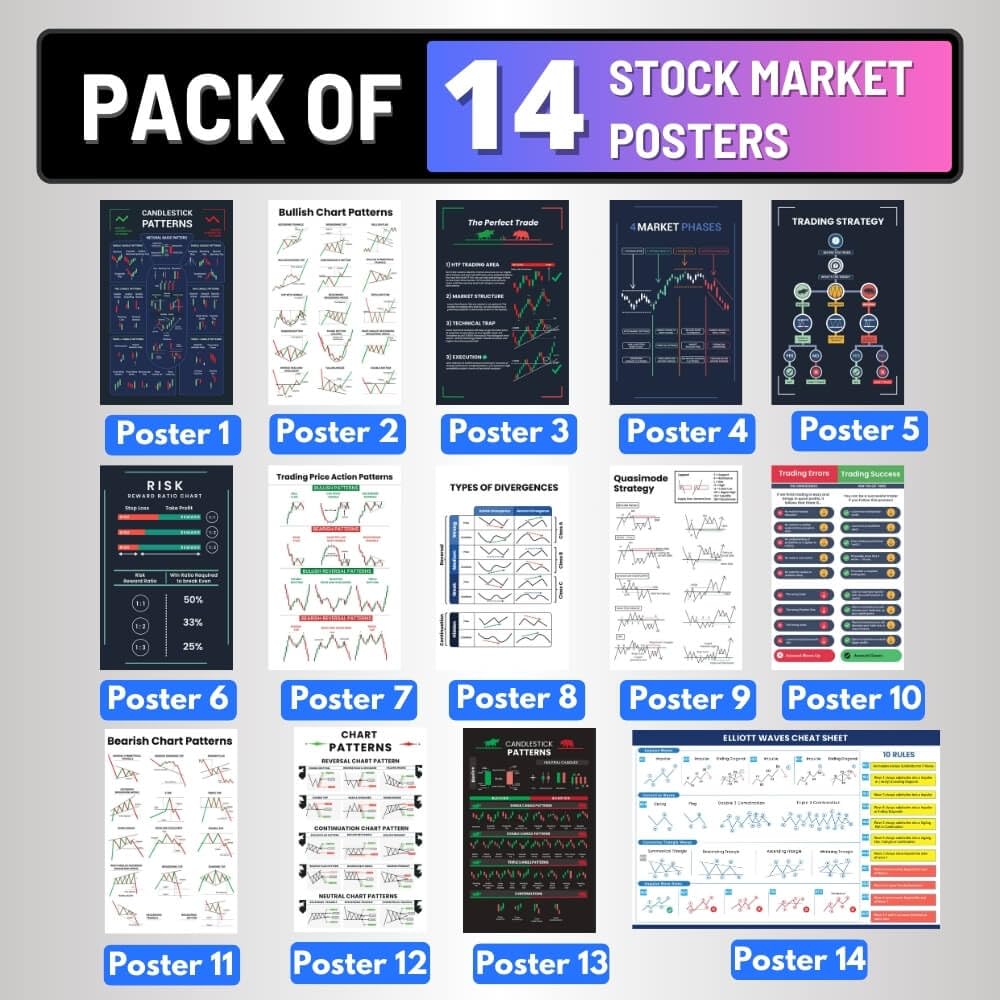 Trading Mantras Stock Market Toolkit Combo Bundle - Philippines | Ubuy