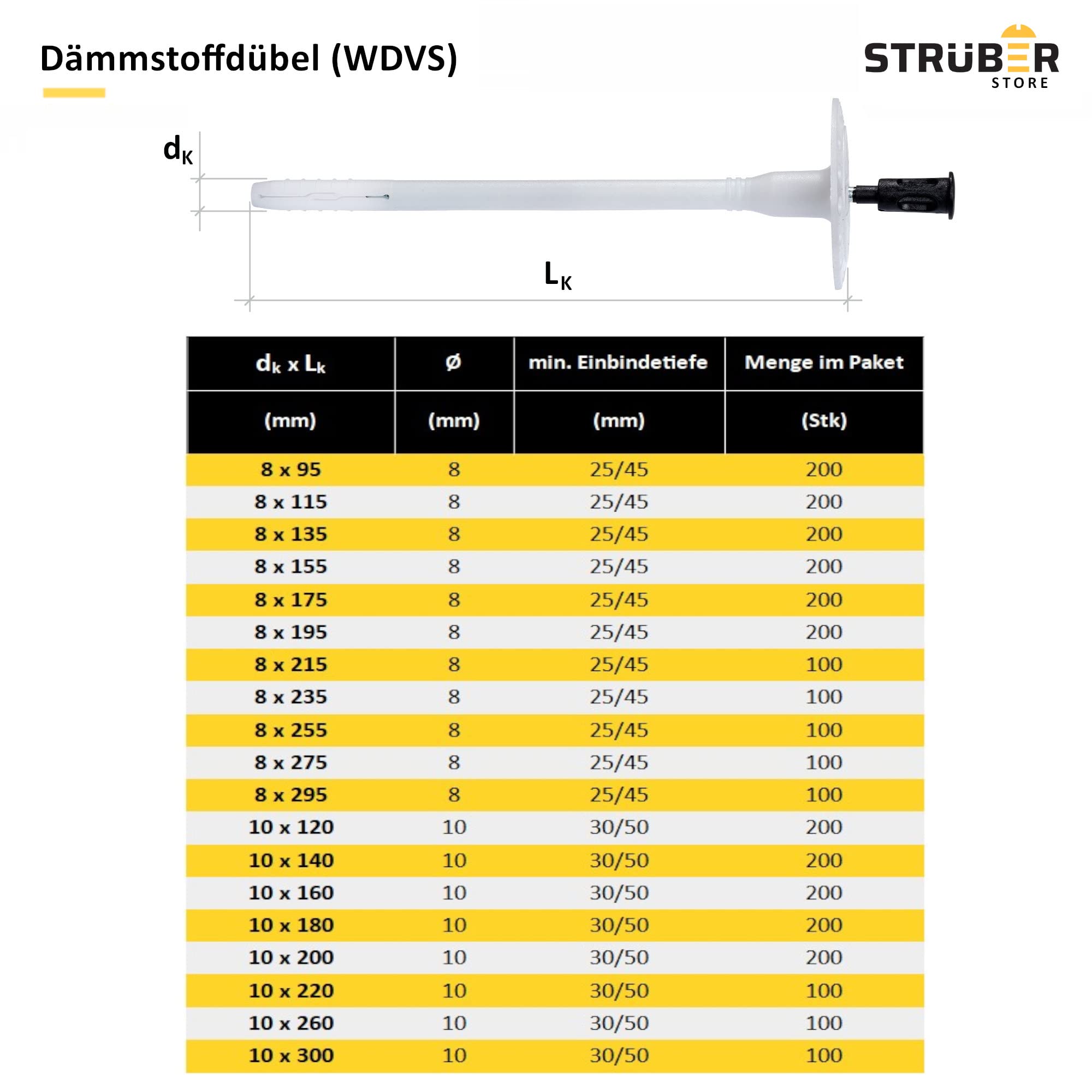 STRÜBER Dämmstoffdübel für WDVS Ø 8x155mm - 200 Stück Tellerdübel Nylon | mit Metalldorn, Schlagdübel Stahlnagel, Thermodübel, für Styropor und Mineralwolle, Fassadendämmung Wärmedämmung ETA