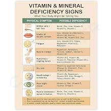 IDGTTLDF Modern Clean Nutrition Facts Infographic Canvas Print for Home Cook or Student Study Decor Unframed,12x18inch30x45cm