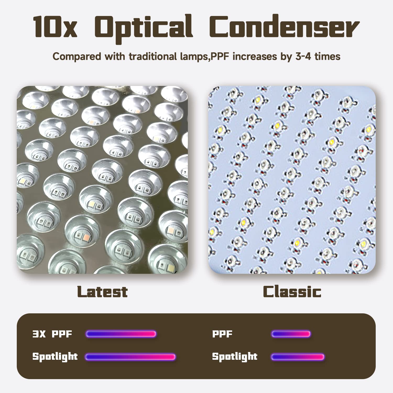 Luces LED de crecimiento de 1500 W para plantas de interior, luz de crecimiento de espectro completo, luz de crecimiento de plantas para semillas, verduras y flores