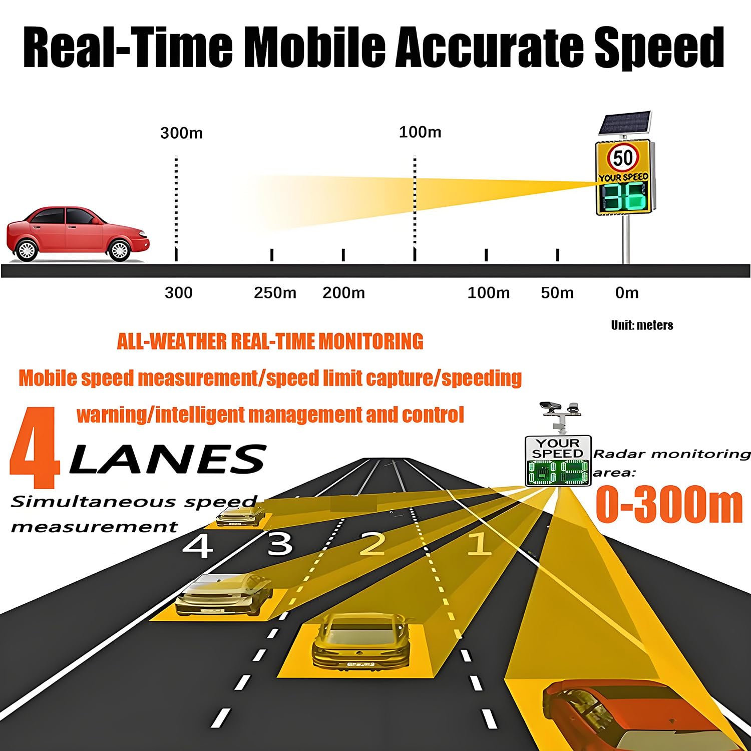 Señal de límite de velocidad con radar solar, pantalla LED, detector de radar solar, señales de tráfico de aluminio resistentes a la intemperie con kit de montaje y control remoto. Orange-50*70cm
