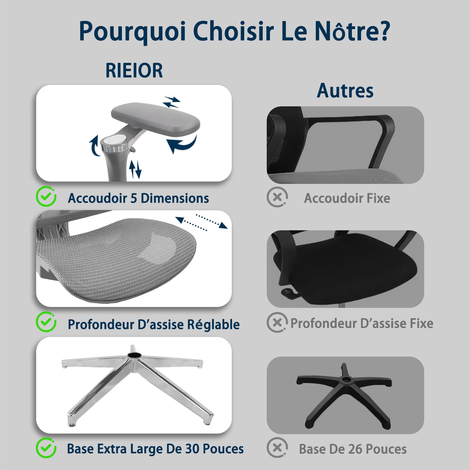 Chaise de Bureau Ergonomique Grand et Haut avec Repose-Pieds, Accoudoirs Réglables 5D, Support Lombaire, Dossier Maille Inclinable, Gris