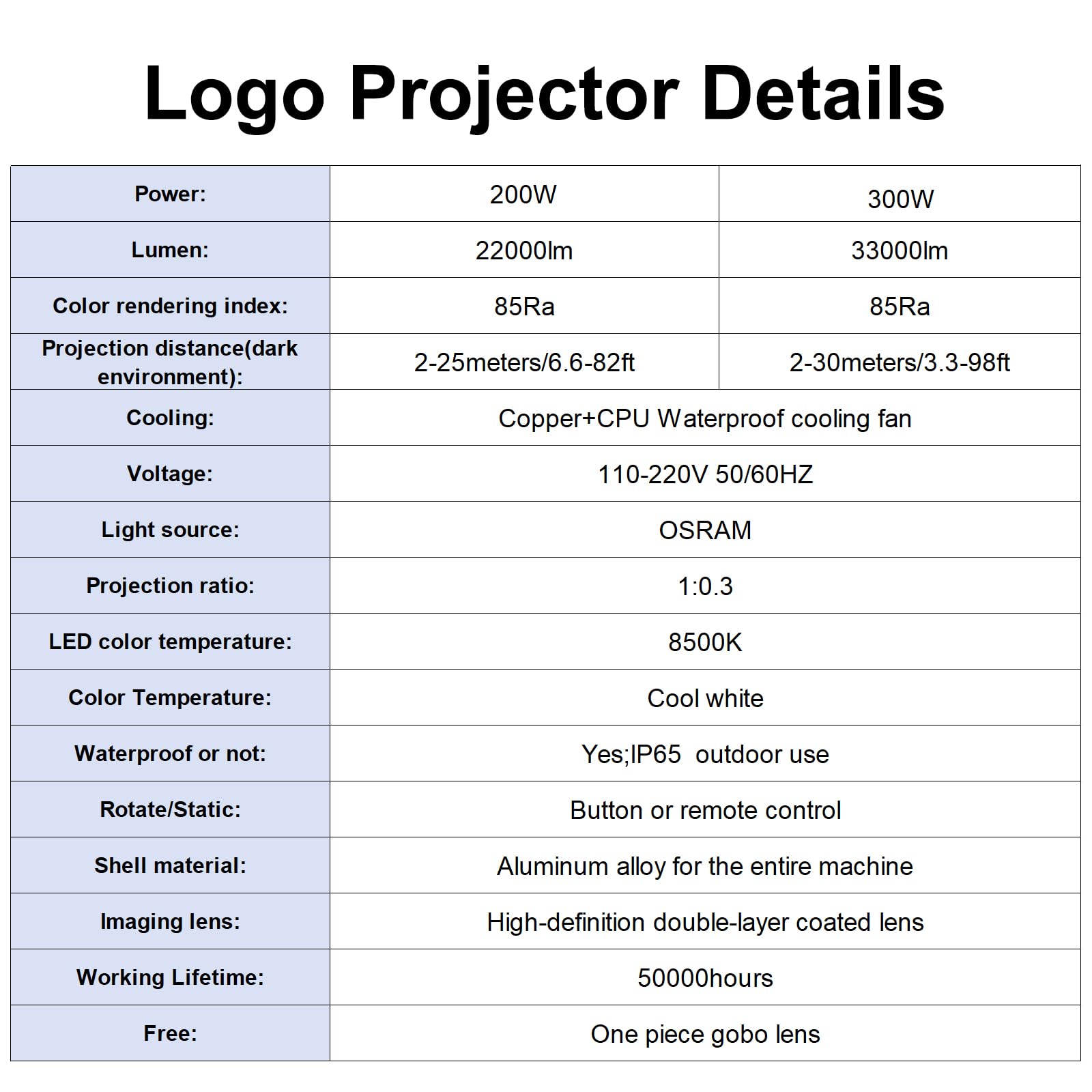 300W HD LED Logo GOBO Projector with Free Custom Glass GOBO,Rotating IP65 Waterproof GOBO Projector with Remote Control for Outdoor Hotel Company Store Advertising.