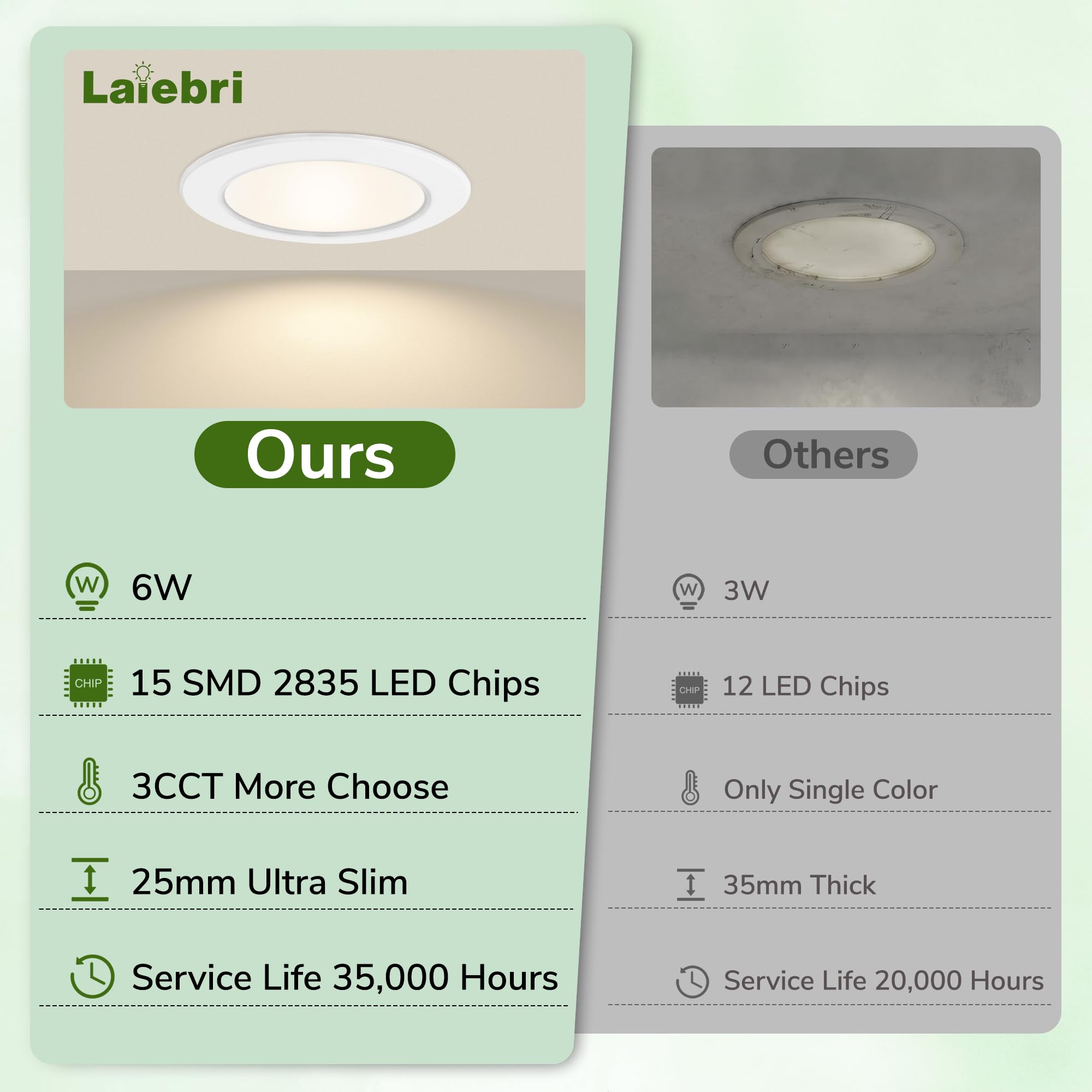 Pack de 10 Focos LED Empotrables Extra Planos 25mm, 6W Regulable 3 Intensidades sin Regulador, 2700K 4000K 6000K, IP44 Ojos de Buey LED Techo, Corte Ø58-68mm 230V, Blanco