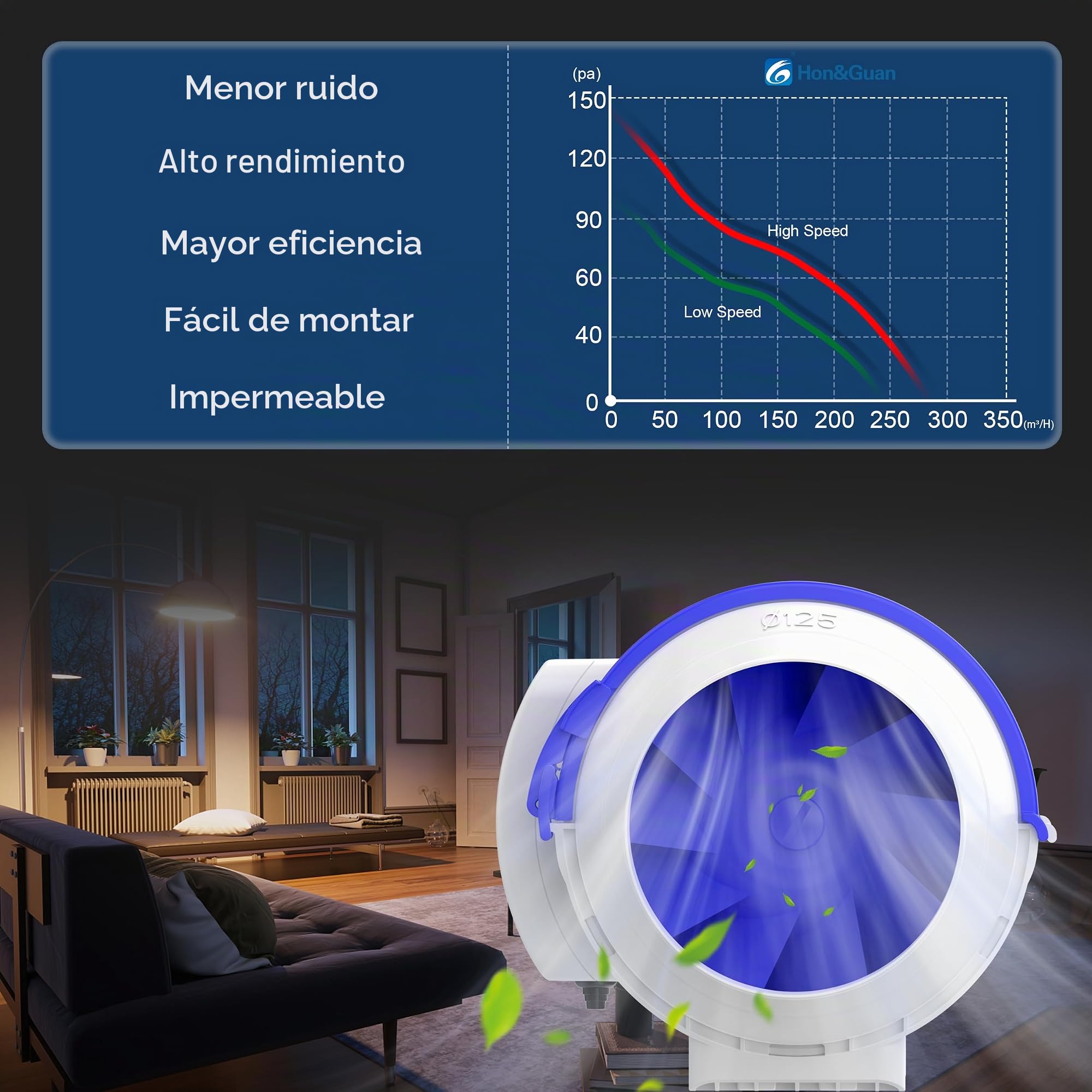 Hon&Guan - Ventilador de extractor de aire silencioso (125 mm, ventilador de conducto inteligente, con Iec Eu Plug para cuarto de baño, cocina, ático de garaje, impresoras 3D plantación