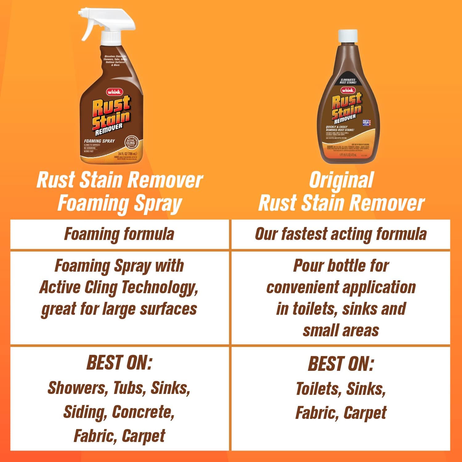 Whink 24 oz Foaming Rust Stain Remover Spray