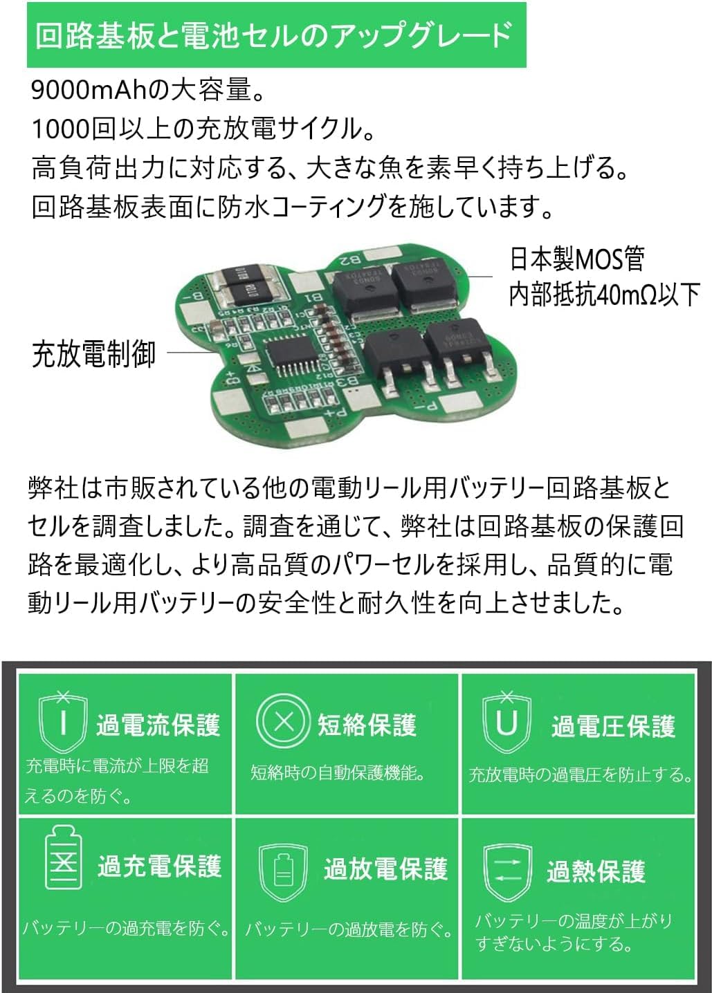 Amazon | POVNAS 電動リール用 互換バッテリー 9000mAh 長さ2m
