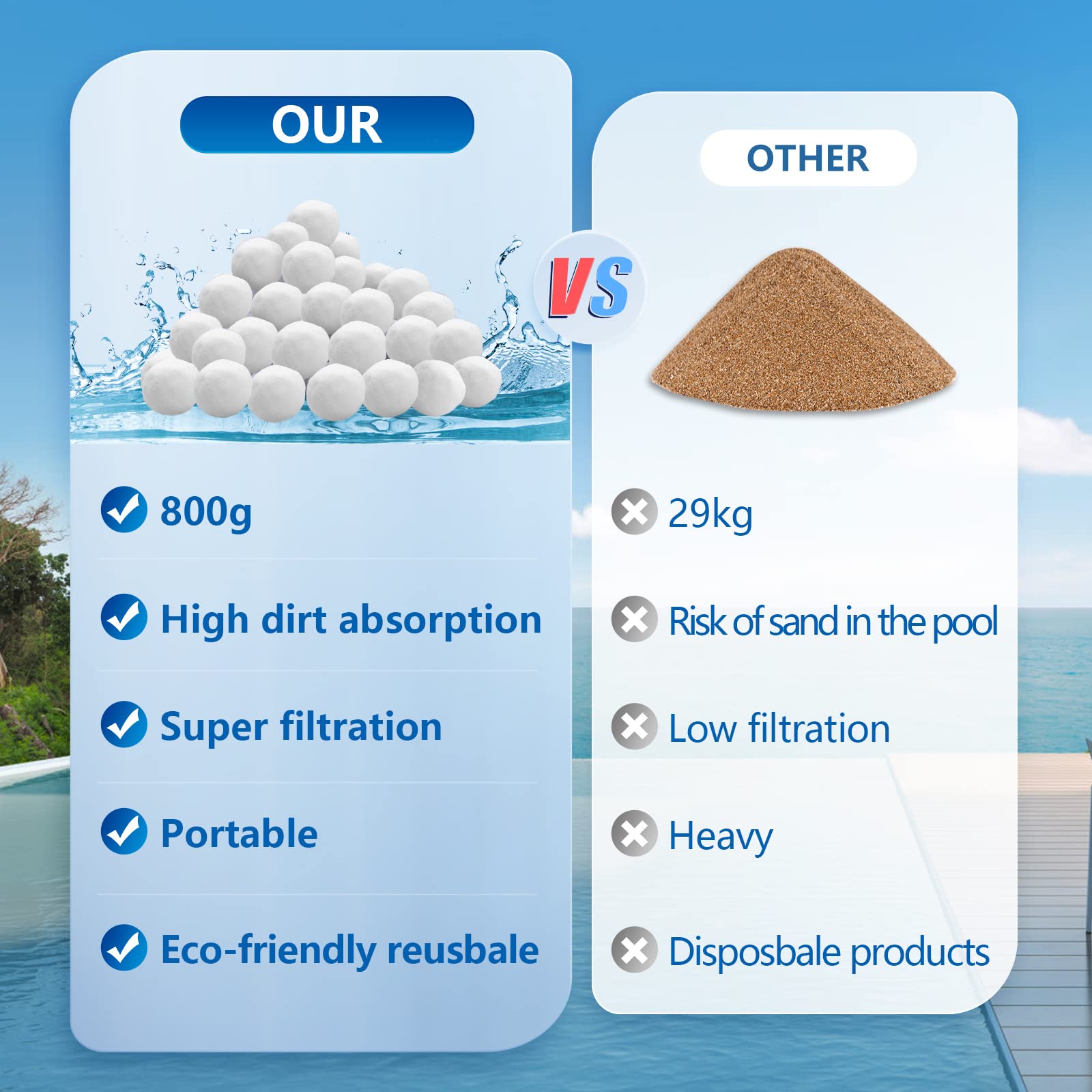Bolas Filtro Piscina, 800g Bolas Depuradora Piscina para Sistemas de Filtro Reemplazar 29kg Filtro de Arena, Adecuadas para depuradora Piscina, Piscinas y acuarios