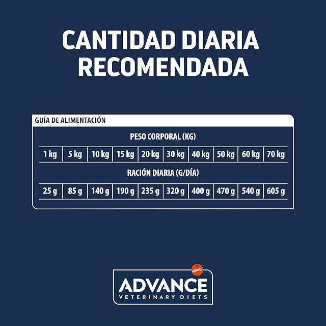 Foto 5 de 5 de Advance Veterinary Diets Articular Care - Pienso para Perros con Problemas de articulaciones - 12kg